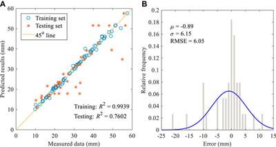 Intelligent Prediction of Multi-Factor-Oriented Ground Settlement During TBM Tunneling in Soft Soil
